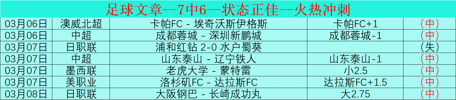 里瓦尔多子,嗣加入青岛,红狮阵营,世界杯官网地址,世界杯官方平台,世界杯赛事信息,世界杯官网入口,足球赛事官网