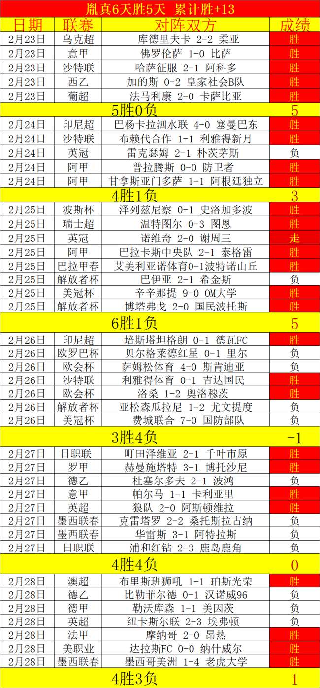 陶强龙谈大,逆转,海牛赛末坚,世界杯官网地址,世界杯官方平台,世界杯赛事信息,世界杯官网入口,足球赛事官网