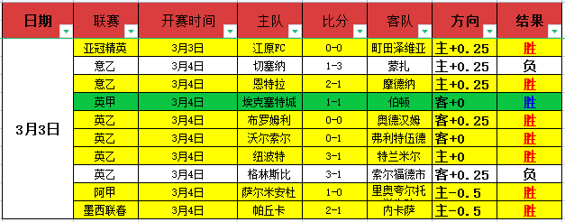 萨拉赫坚定,拒绝红军换,忧虑积分变,世界杯官网地址,世界杯官方平台,世界杯赛事信息,世界杯官网入口,足球赛事官网