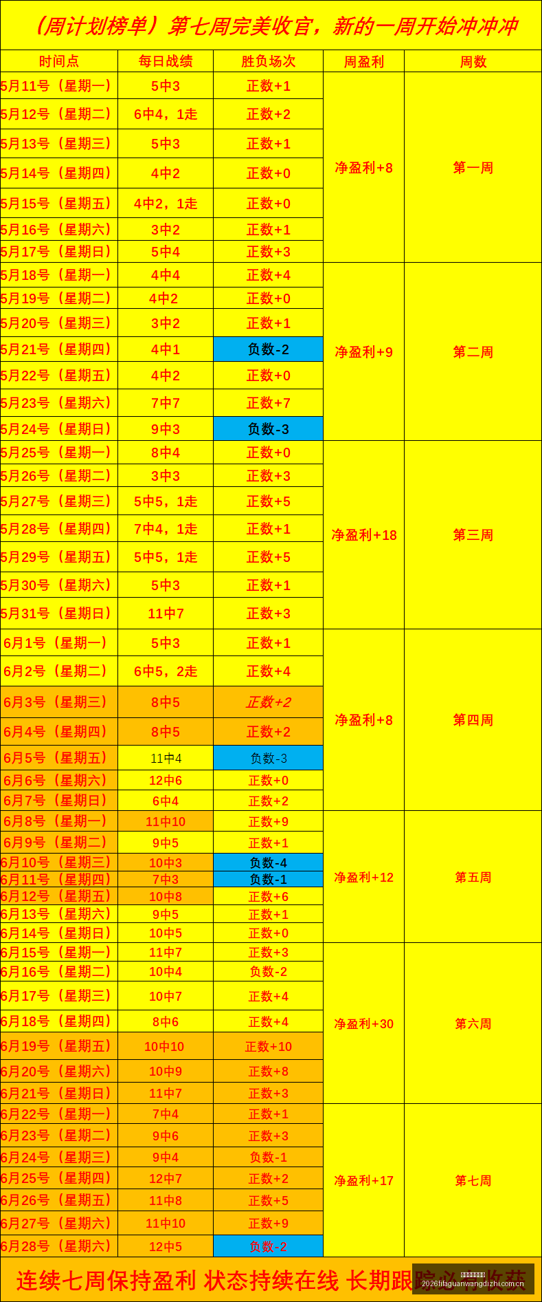 推荐,足球攻略周,日赛事前瞻,世界杯官网地址,世界杯官方平台,世界杯赛事信息,世界杯官网入口,足球赛事官网