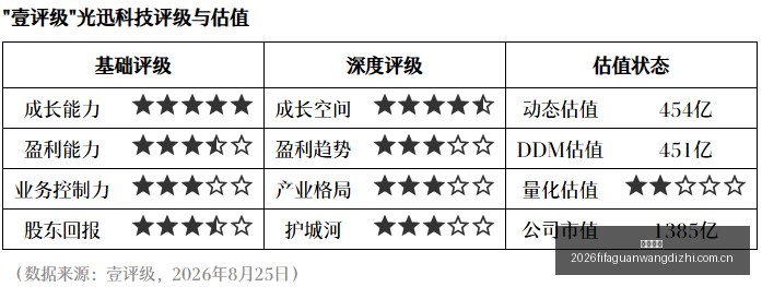 投资奇迹,龙版传媒,日暴涨,博鱼平台,博鱼平台官网,博鱼平台app,博鱼平台登录