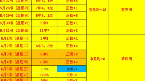 推荐 足球攻略周日赛事前瞻：桑德菲对阵汉坎，挪超焦点战解析